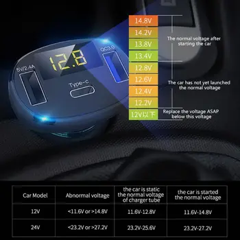 12V 24V Auto Valtis Dual USB KS 3.0 C Tipo Automobilinį Įkroviklį LED Voltmeter Mobiliųjų Telefonų Įkrovimo Adapteris, skirtas Išmaniojo telefono GPS Tablet